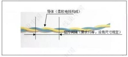 汽车线束绞线构造及名称 汽车线束绞线构造及名称