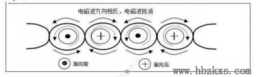 图2诱导电流方向 图2诱导电流方向