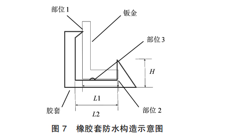 全车线束布置线束过孔橡胶套要求